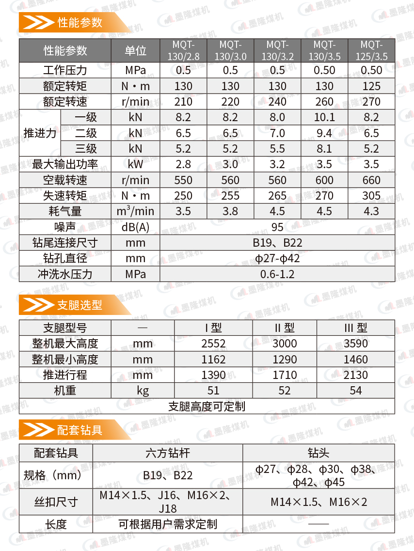 气动锚杆钻机