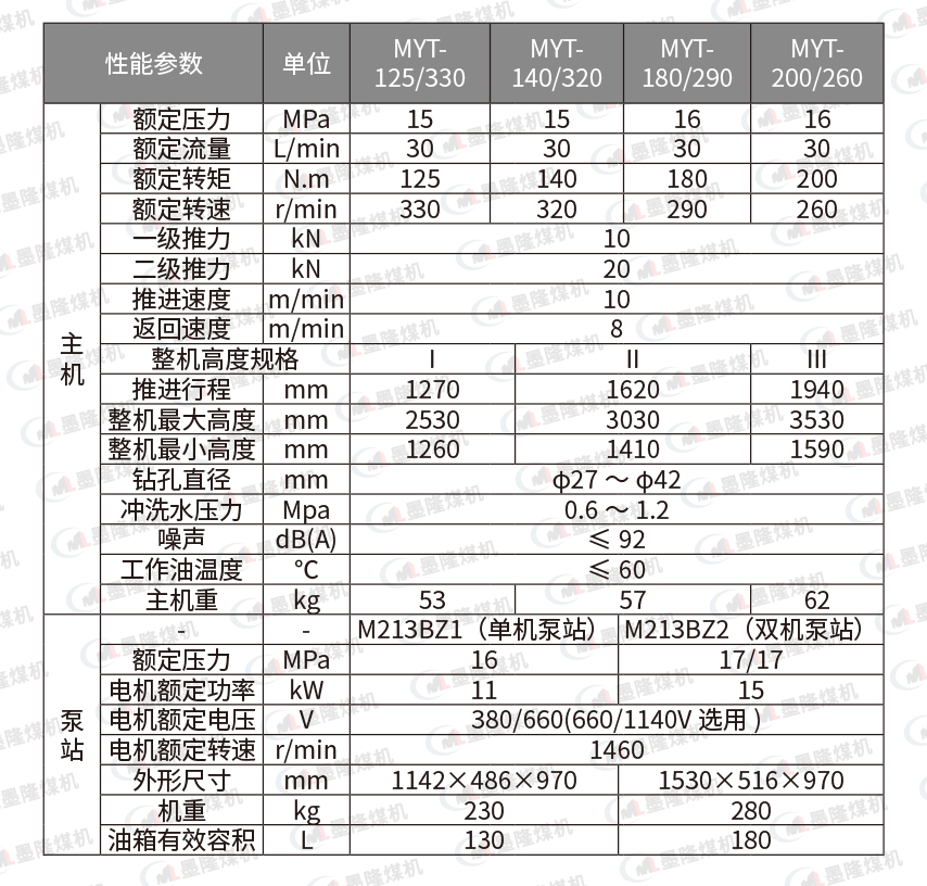 液压锚杆钻机