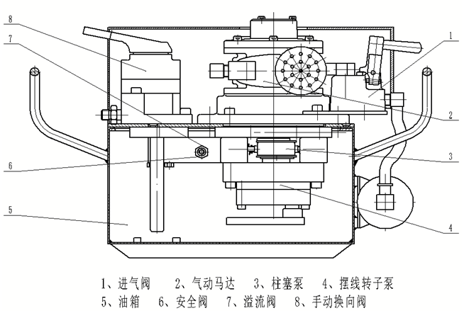 QYB-0.45/70气动油泵